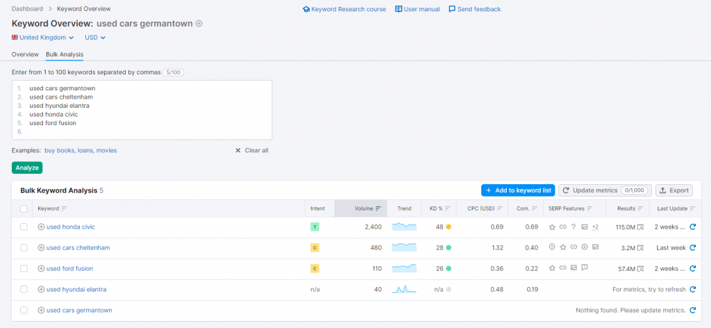 SEMRush keyword overview