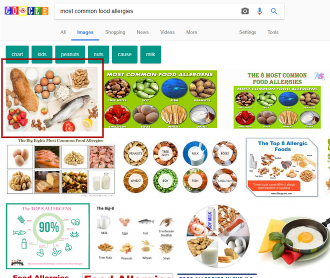 The image search reveals that Healthline has the top-ranking image, and that image appears in multiple featured snippets with a link to Healthline, even if the rest of the snippet is from a different site