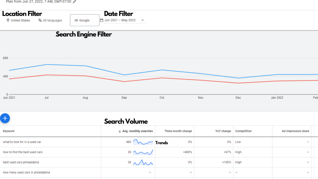 Keyword Planner Historical Metrics