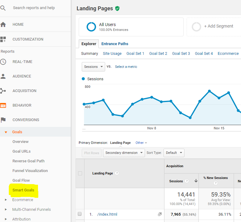 smart goals in google analytics